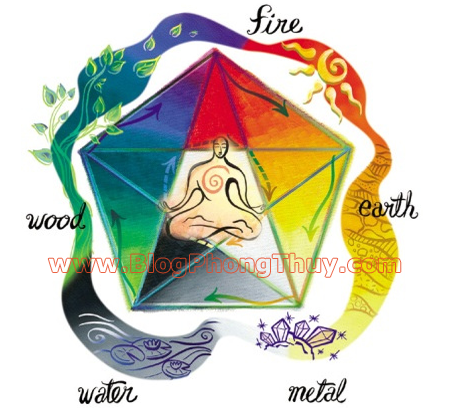 color feng shui Trong phong thủy, cung mệnh của bạn thích hợp với màu sắc gì?